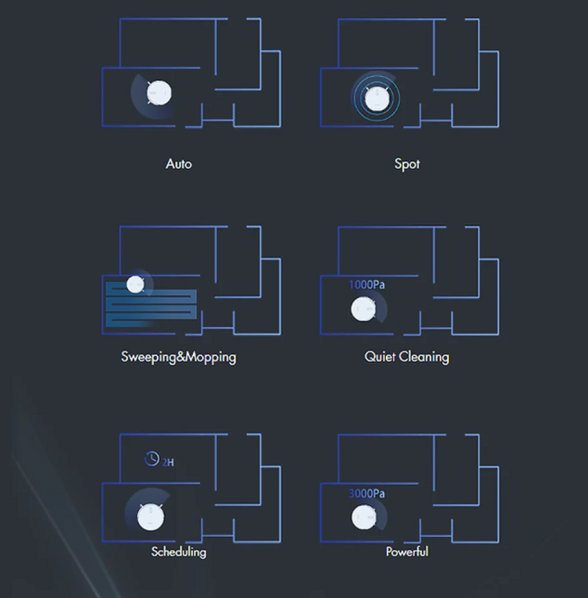 8.Несколько режимов уборки, адаптируемых под разные сценарии и условия.